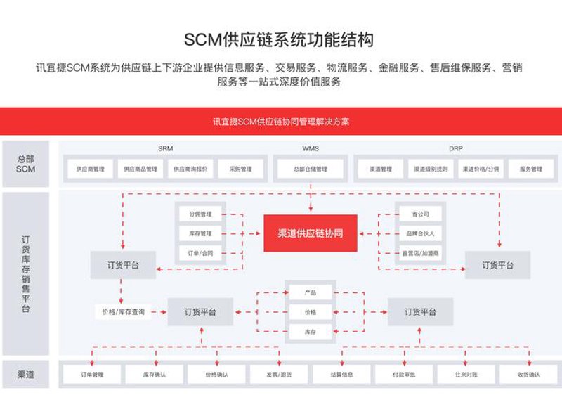 昆明批发配送