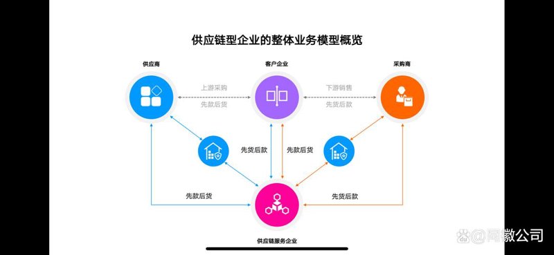 日用百货批发行业的最新动态