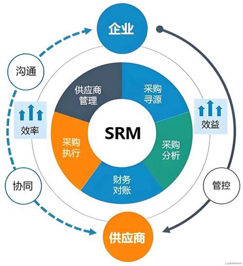 批发采购平台